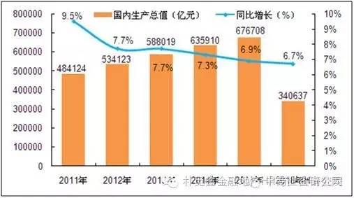 我国gdp构成(2)