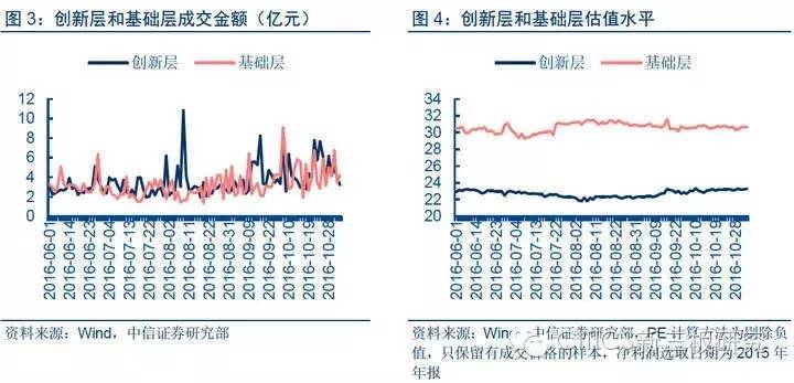 【中信新三板】新三板市场每日资讯20161104—用友金融登陆新三板