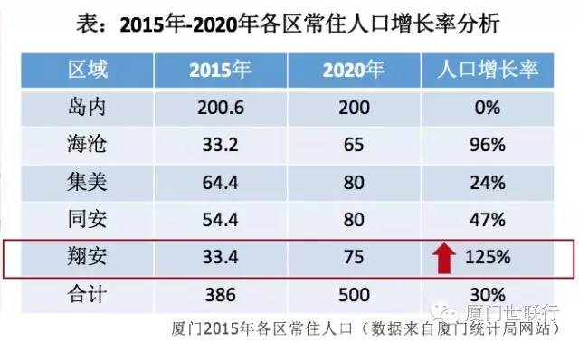 翔安gdp_厦门大学附属翔安医院基建工程已进入收尾阶段 房产厦门站 腾讯网