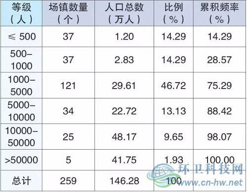 大连人口结构办_大连落户等办事窗口搬了 有部门电话有更改