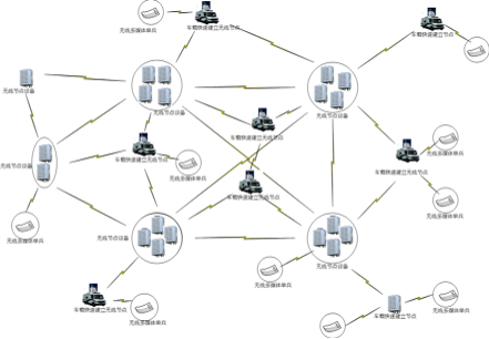 云都科技提供移动基站地面链路无线自组网系统