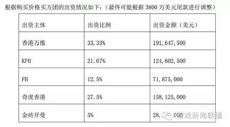 昆仑万维与奇虎牵头财团完成Opera收购 将建A