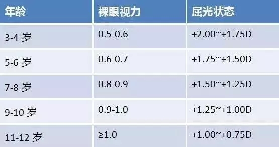 预防视力下降的关键,看完你就懂90%了!