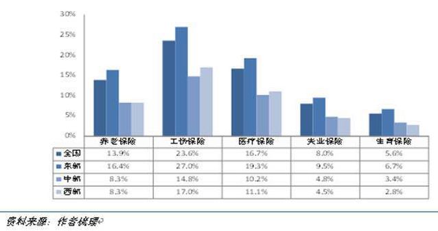 流动人口社保_晋城流动人口可参保社保(2)