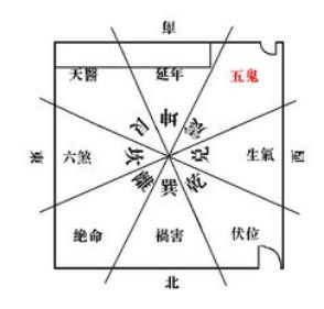 雅涤轩首页 招财风水 风水布局催财秘法 >> 正文  五鬼运财催旺法