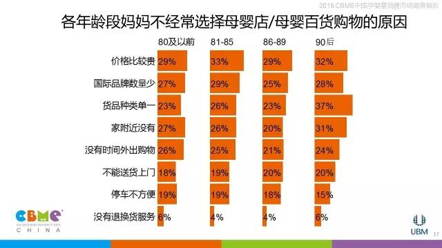 体育人口市场调查_中国体育培训市场调研报告(2)