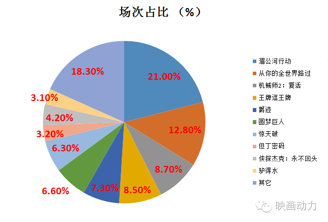 珠海总人口是多少_珠海人小时候经常去的星盟网吧,今天居然变成这样(2)