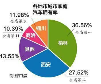 榆林常住人口_榆林常住人口339.82万人 知道你们县有多少人吗