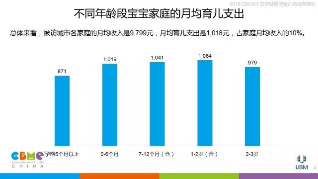 体育人口市场调查_中国体育培训市场调研报告(2)