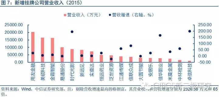 【中信新三板】新三板市场每日资讯20161104—用友金融登陆新三板