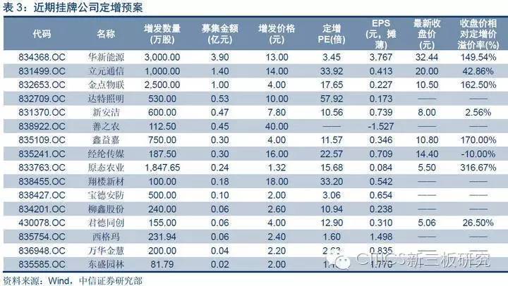 【中信新三板】新三板市场每日资讯20161104—用友金融登陆新三板