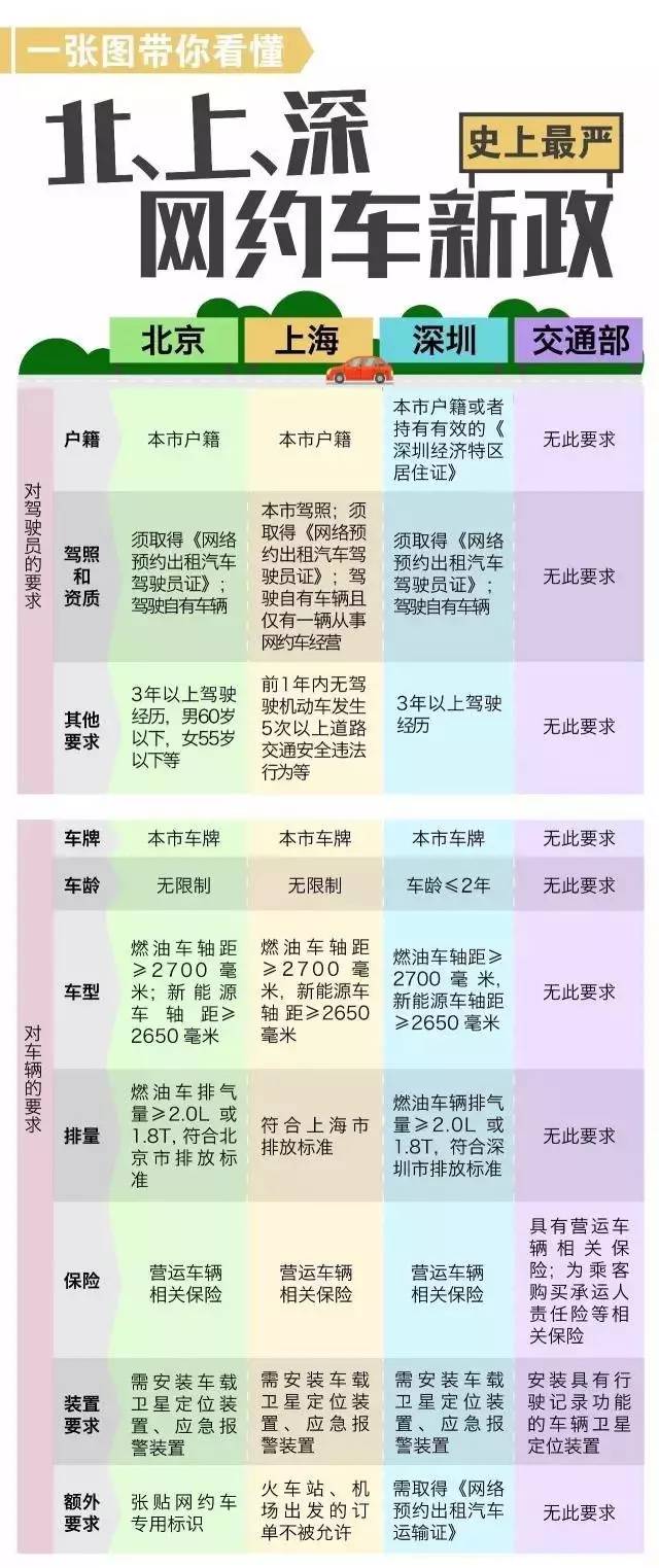 流动人口信息表哪里开_苏州市2017年积分入学时间安排表公布相关政策及注意事(2)