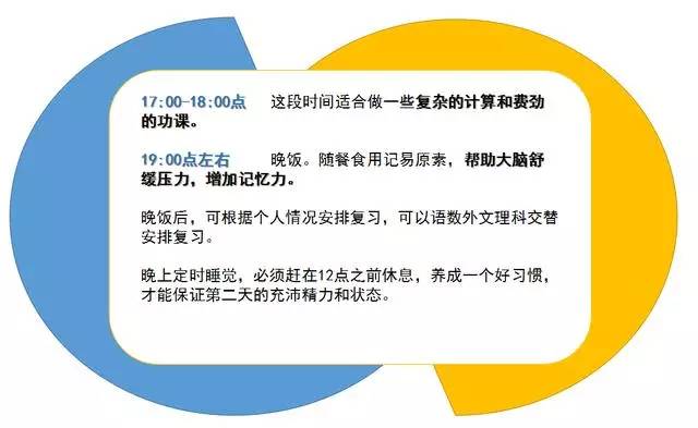 我一天有48个小时高考状元精确利用时间学习效率翻倍