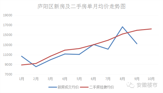 庐阳区gdp2021_凤凰安徽庐阳发布专区