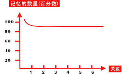 巫术遵循什么原理_等什么君(3)