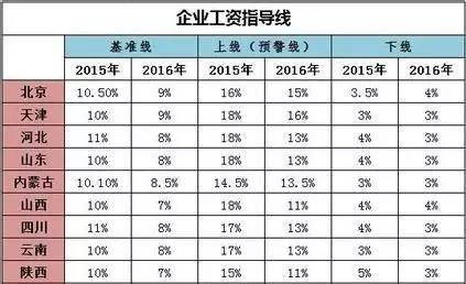 陕西人口多少_排行榜(2)