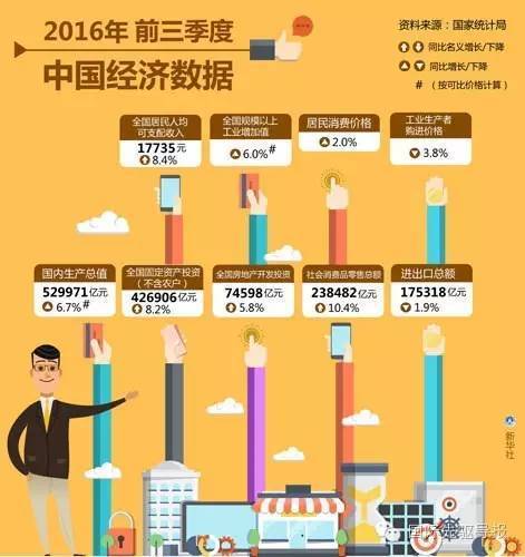 gdp外资_上半年我国各省区市GDP盘点 增速放缓 西高东低