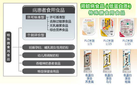 特殊膳食用食品是什么?