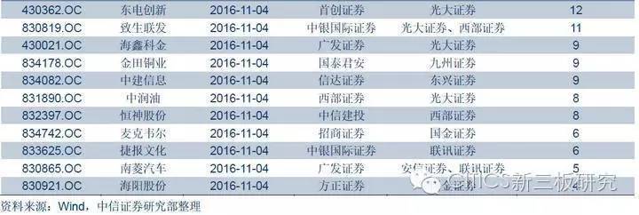 【中信新三板】新三板市场每日资讯20161104—用友金融登陆新三板