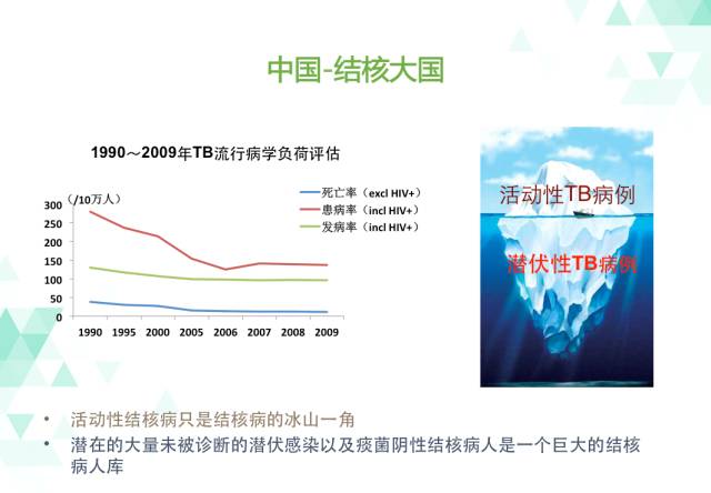 应用生物制剂前为什么要筛查结核?