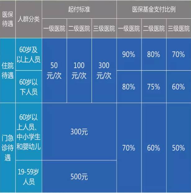 上海 实有人口登记_上海市实有人口信息登记指南