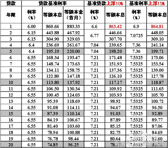 住房 抵押 贷款_贷款汽车抵押_汽车抵押贷款苏州