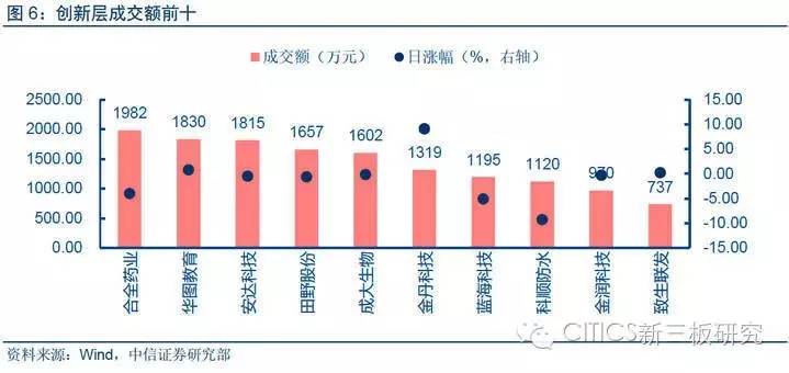 【中信新三板】新三板市场每日资讯20161104—用友金融登陆新三板