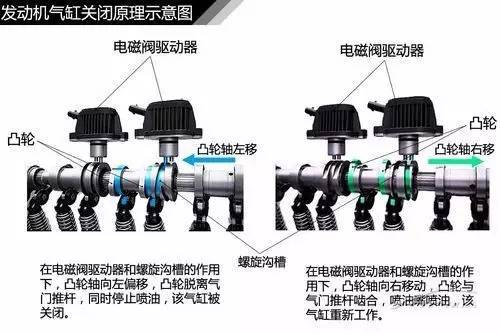 汽车发动机:发动机缸内直喷工作原理