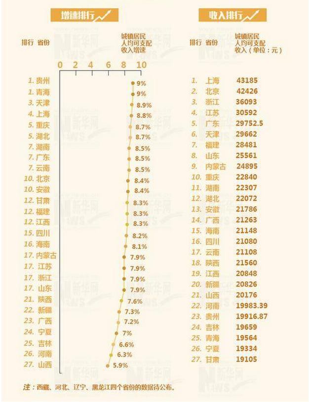 不看GDP看收入_不听不看不说图片