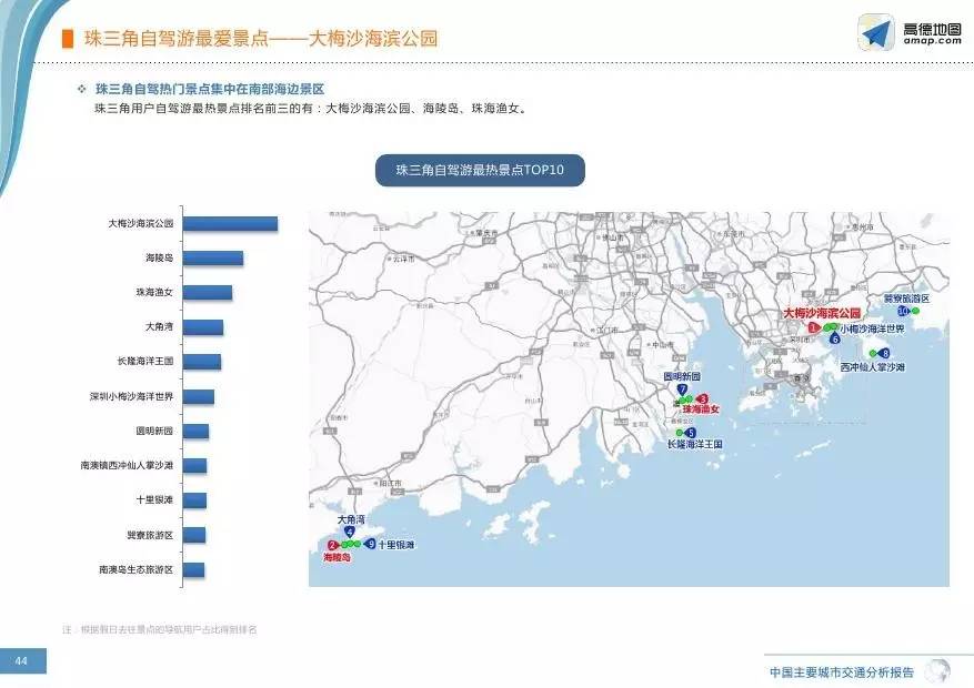 高德地图:2016q3中国主要城市交通分析报告图片