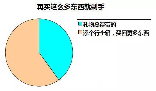 100个人口中有100个我_卫报看中国城镇化 中国百万人口以上的城市超过100个 组(2)