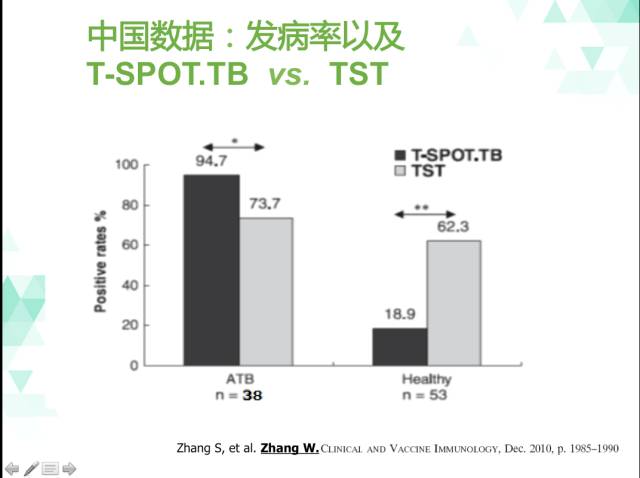 应用生物制剂前为什么要筛查结核?