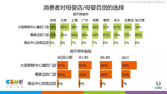 体育人口市场调查_中国体育培训市场调研报告(2)