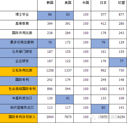 2021美国研发投入占gdp的多少_科创板重磅深度报告 科技龙头公司的黄金时代(2)