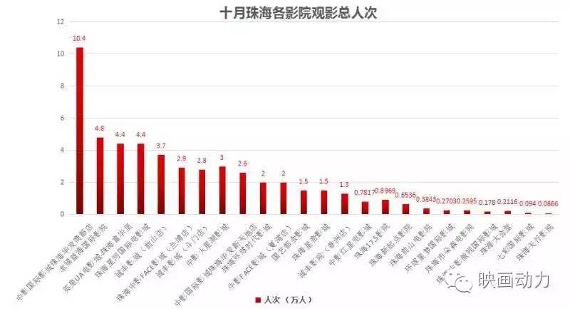 珠海总人口是多少_珠海人小时候经常去的星盟网吧,今天居然变成这样(2)