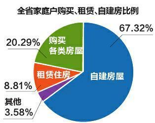 榆林人口统计2020_榆林学院宿舍条件2020(2)