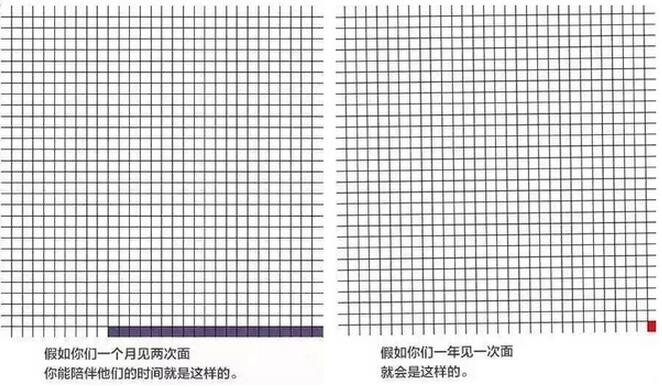 我看到一张图这么说,人生不过短短的900个月.