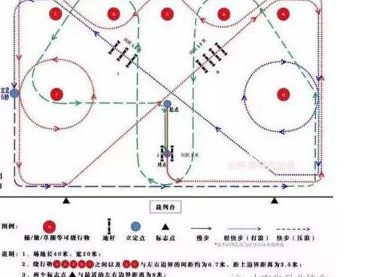 2016"伯乐杯"少年马术精英赛赛事方案