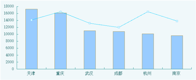 中国城市gdp含金量_重磅中国城市GDP水分比拼&买房攻略(2)