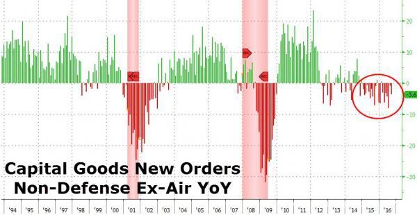 GDP下降收入为什么下降_青岛一季度GDP增长6.9 个税下降36 减税成效明显(3)