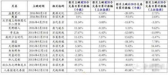 北京文化:主力吸筹,有望刷新唐德影视,牛股来袭