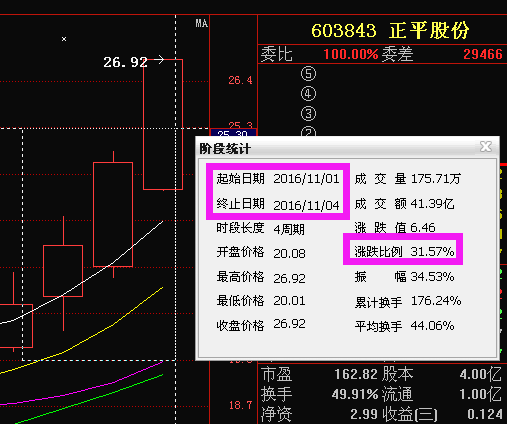 隐藏大牛股:四方冷链 花王股份 田中精机 国农科技