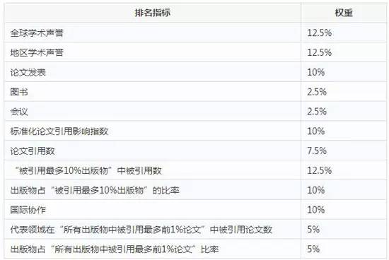 2017usnews世界大学排名