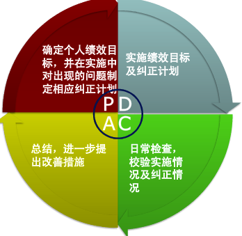 pdca循环管理工具在检务工作质量提升中的应用分析