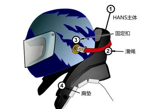 专业级的hans系统通常是由碳纤维材料制成,重量仅为500克左右,当然