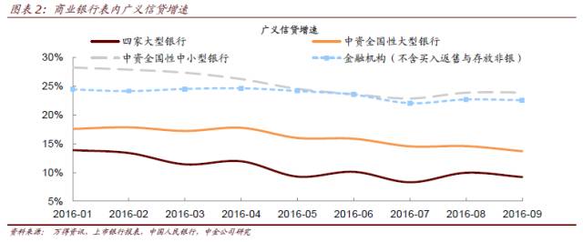 详解mpa考核及对债市的影响--兼上市银行201