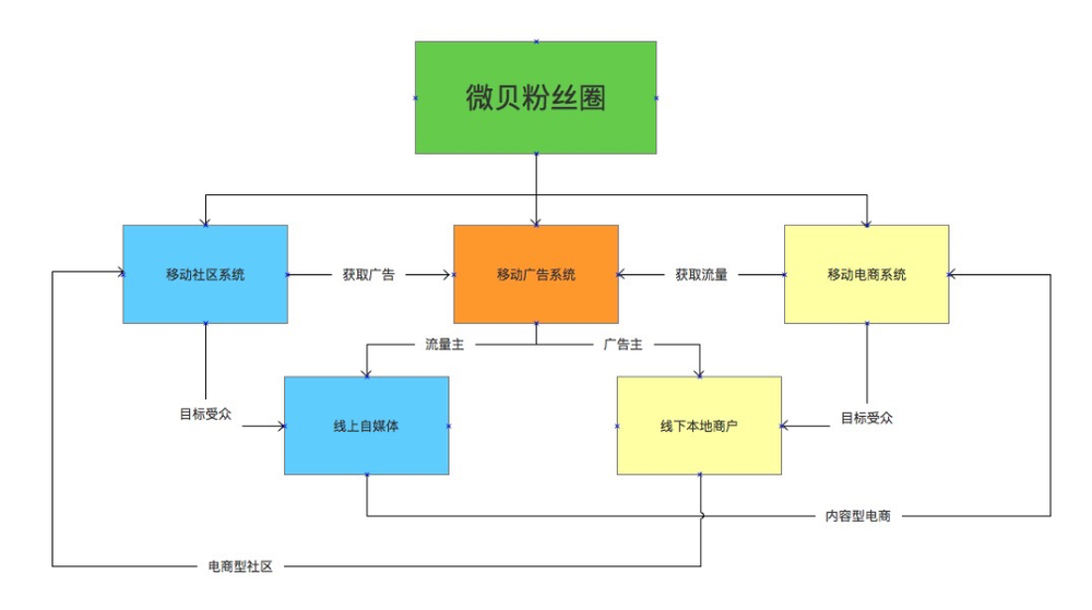 他们帮助微信公众号撬动用户,已入驻公众号5万