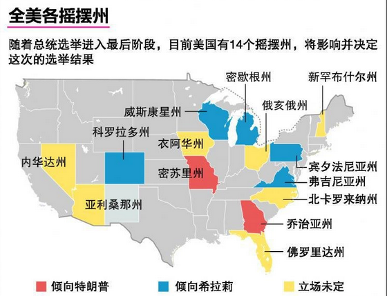 美国摇摆州人口_美国摇摆州