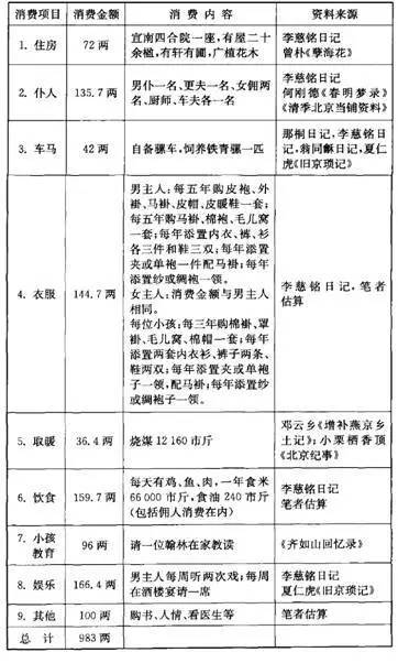 巴黎和北京gdp_北京月薪两万的人,大概占多少 看完总算知道了(2)