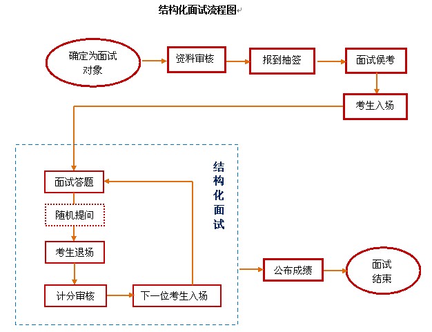 公务员面试水很深吗?